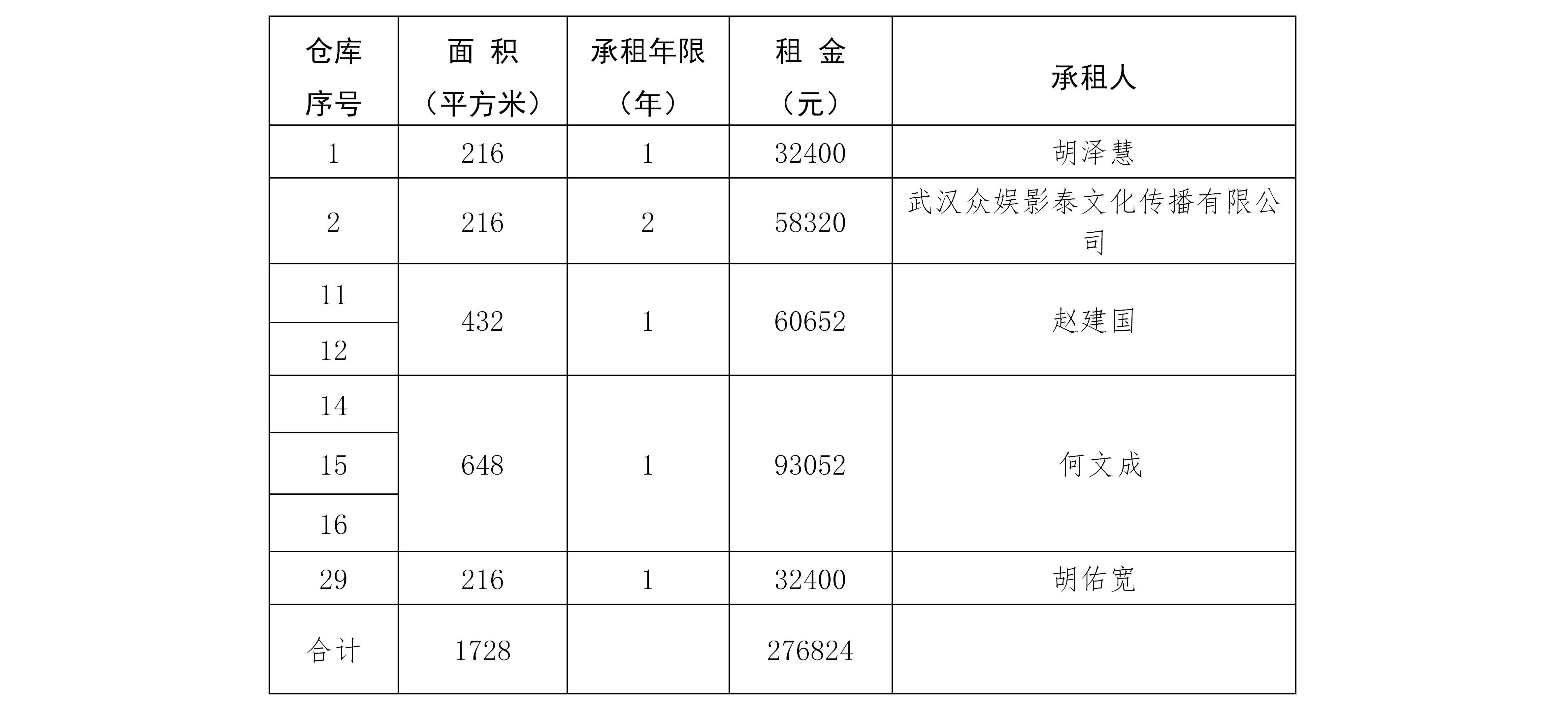 倉庫招租公示_01