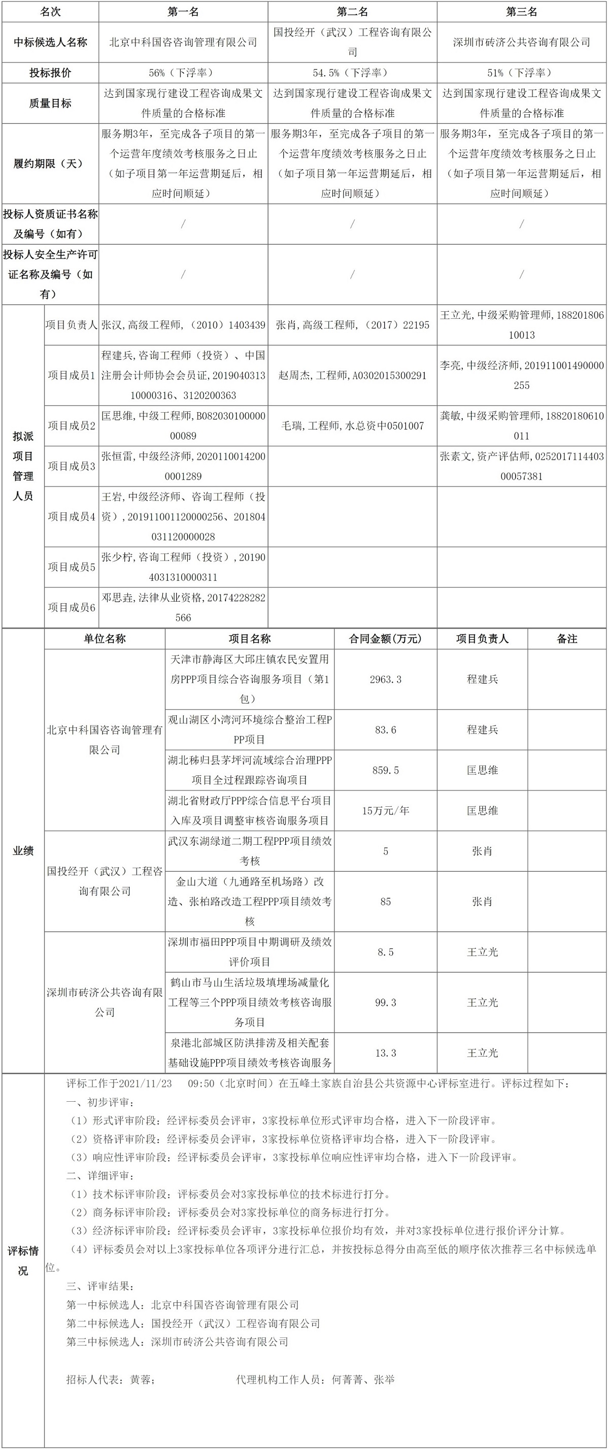 網頁捕獲_23-11-2021_16532_ggzyjy