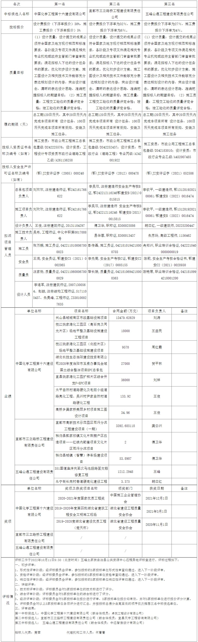 網頁捕獲_12-10-2022_8369_ggzyjy